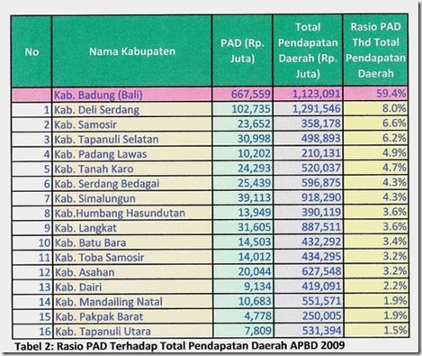 apbd 2009_se sumut tabel 2 edit